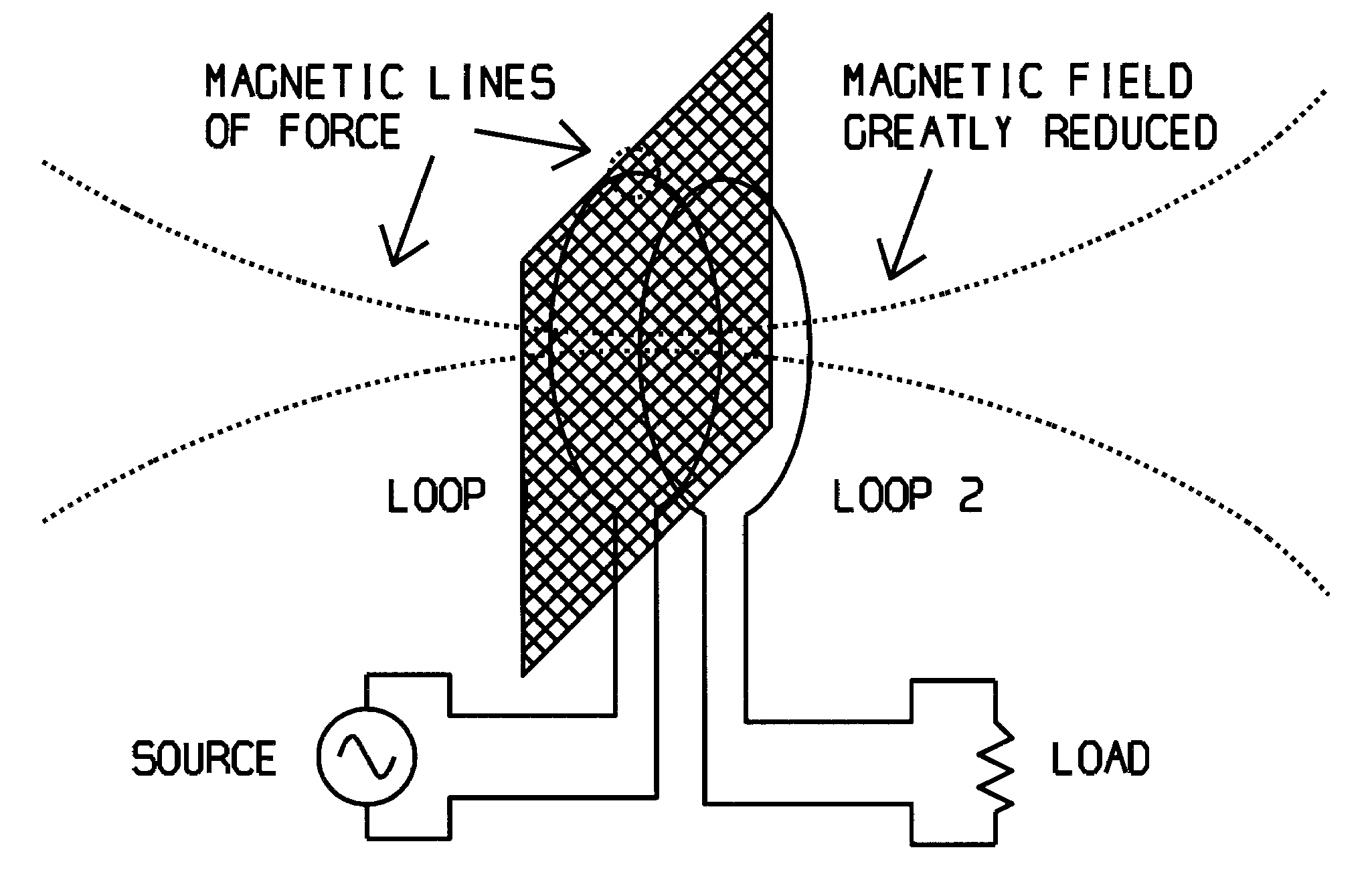 Measuring Shielding Effectiveness of Materials