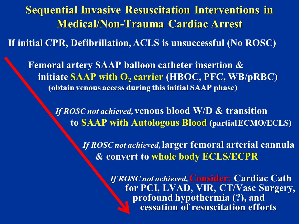 EMCrit Podcast Critical Care and Resuscitation