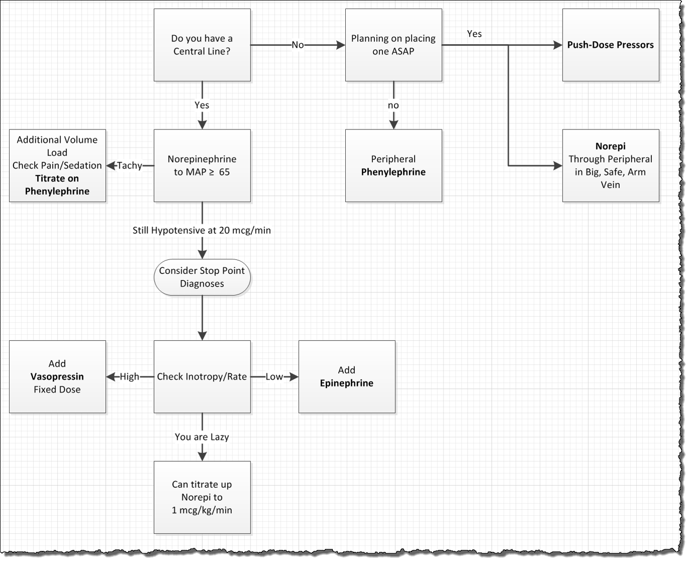 EMCrit Podcast Critical Care and Resuscitation