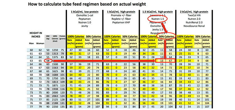 Tube Feed Cheat Sheet EMCrit Project