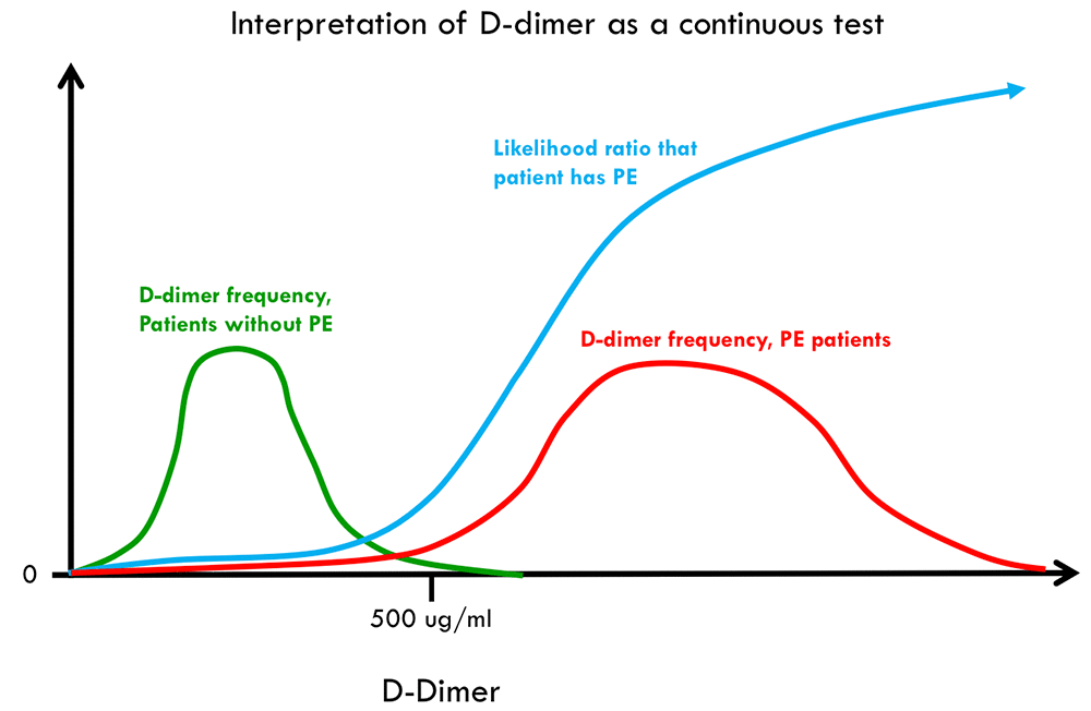 Pulmcrit 050 Shades Of Grey In P Value Cutoffs