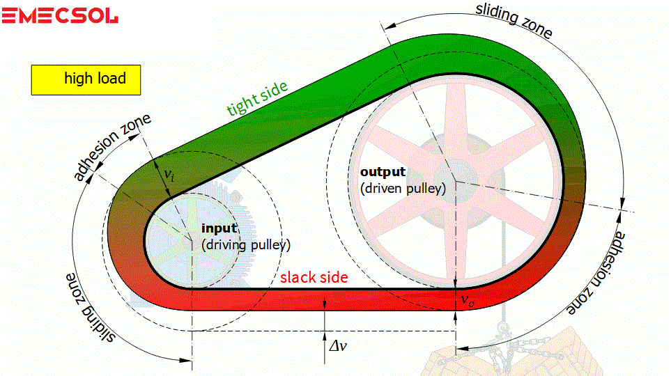 Kayış Gergi Hesaplama Aracı EMECSOL
