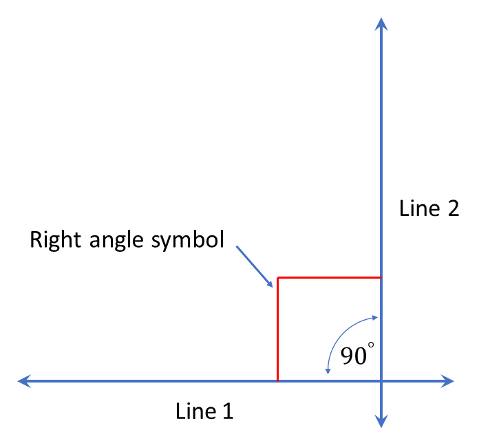 Right Angle Symbol