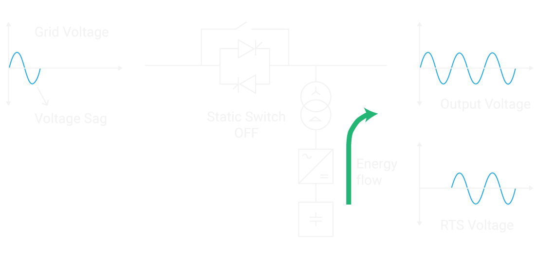 AVC RTS EM Energy Solutions