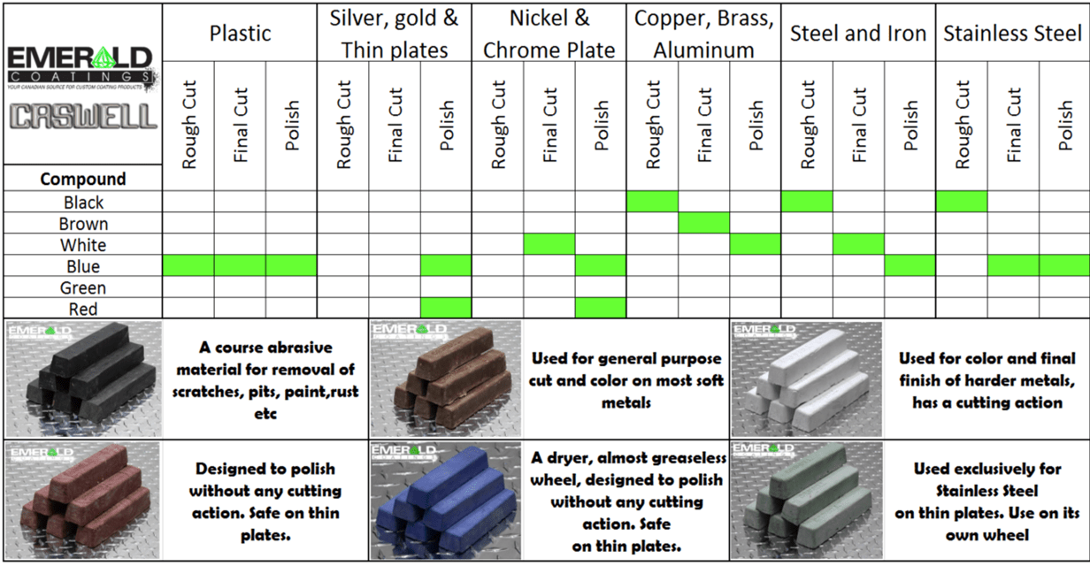 Buffing Compounds Canada Emerald Coatings