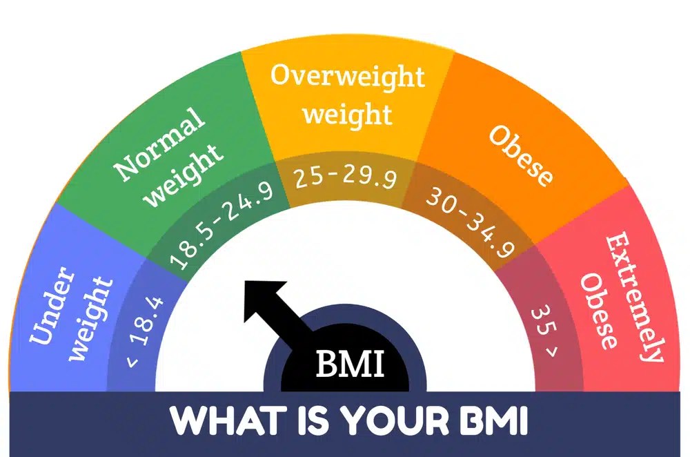 How To Calculate My BMI Healthy Weight, Nutrition & Physical Activity Emerald Laser Australia