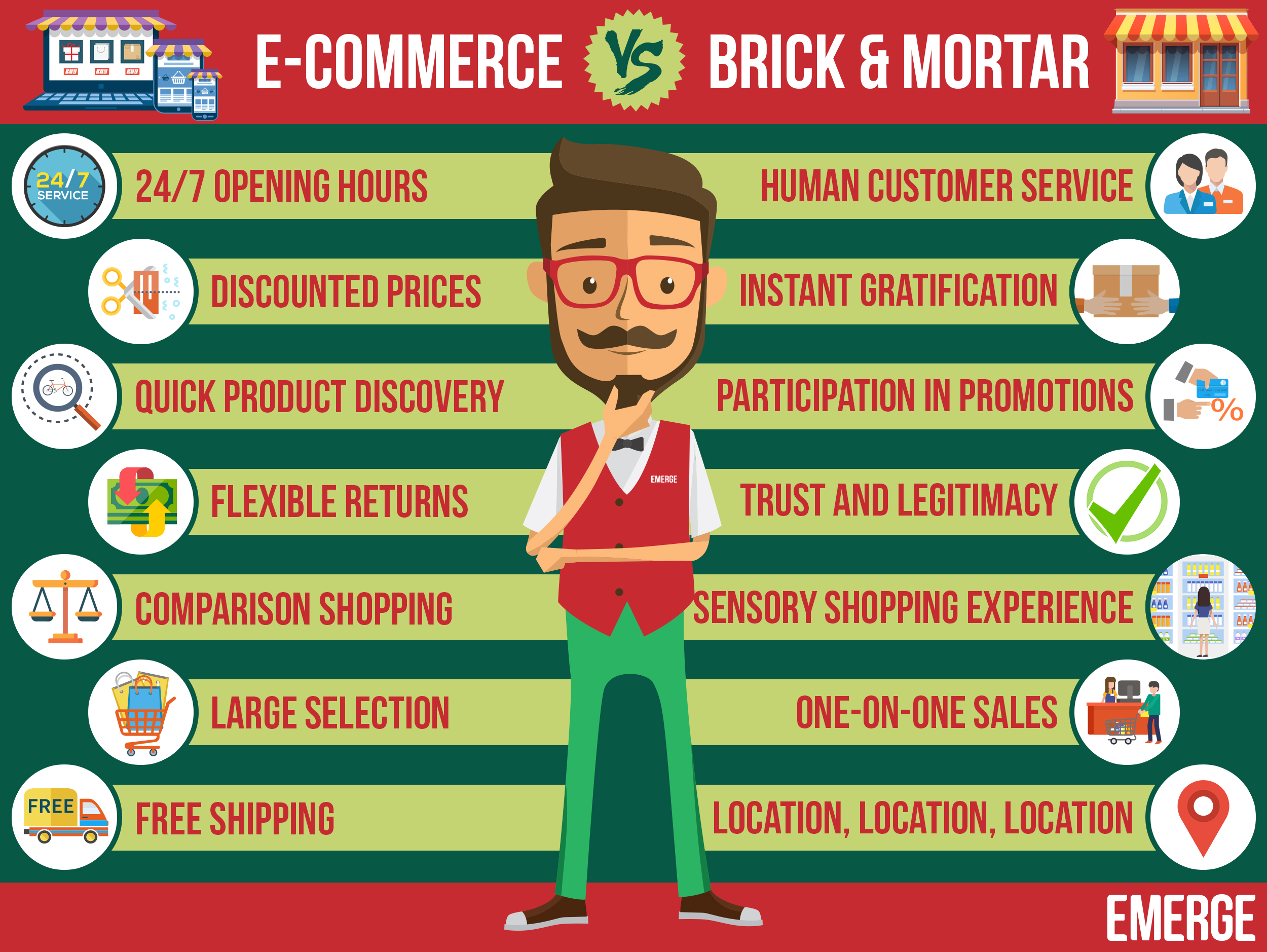 7 Ways Small Brick & Mortar Retailers Can Leverage the Holiday Season