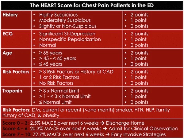 Update in EM Conference Highlights 2015 EM Cases