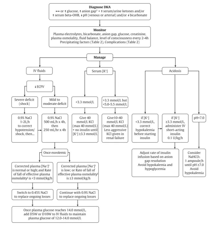 EM Quick Hits Adrenal Crisis, Posterior MI, DKA, Ovarian, HINTS