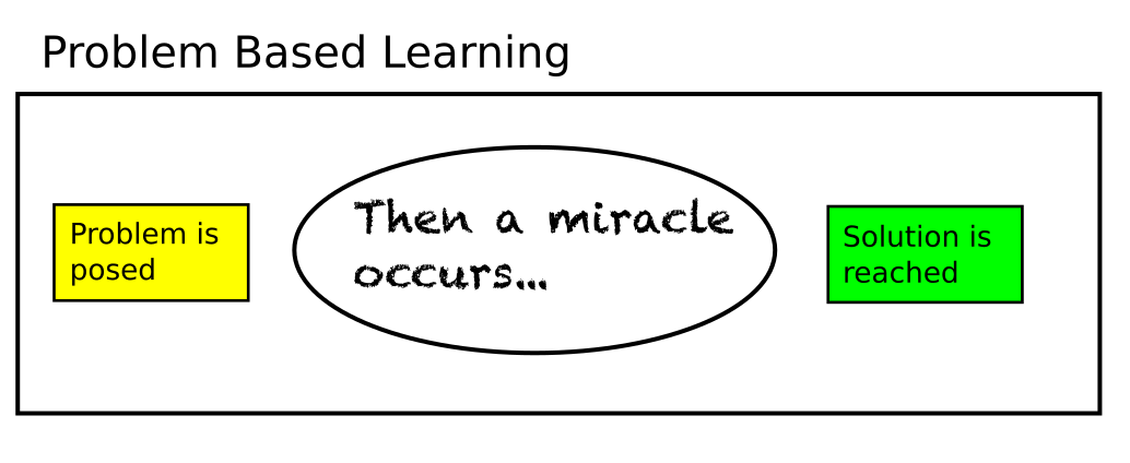 What does it mean to be problem based? An attempt to unwind “PrBL