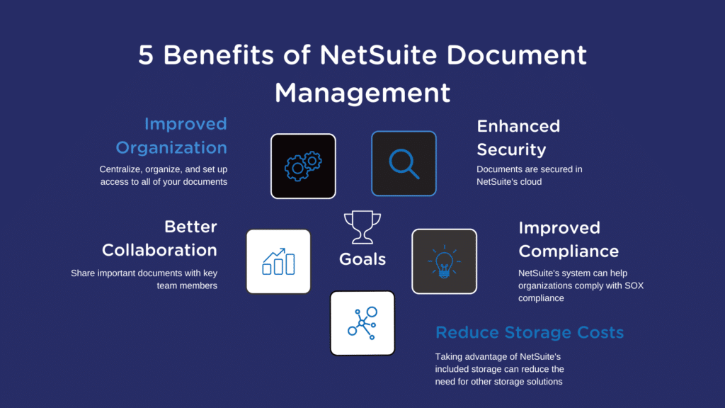 NetSuite Document Management Explained The 2023 Guide