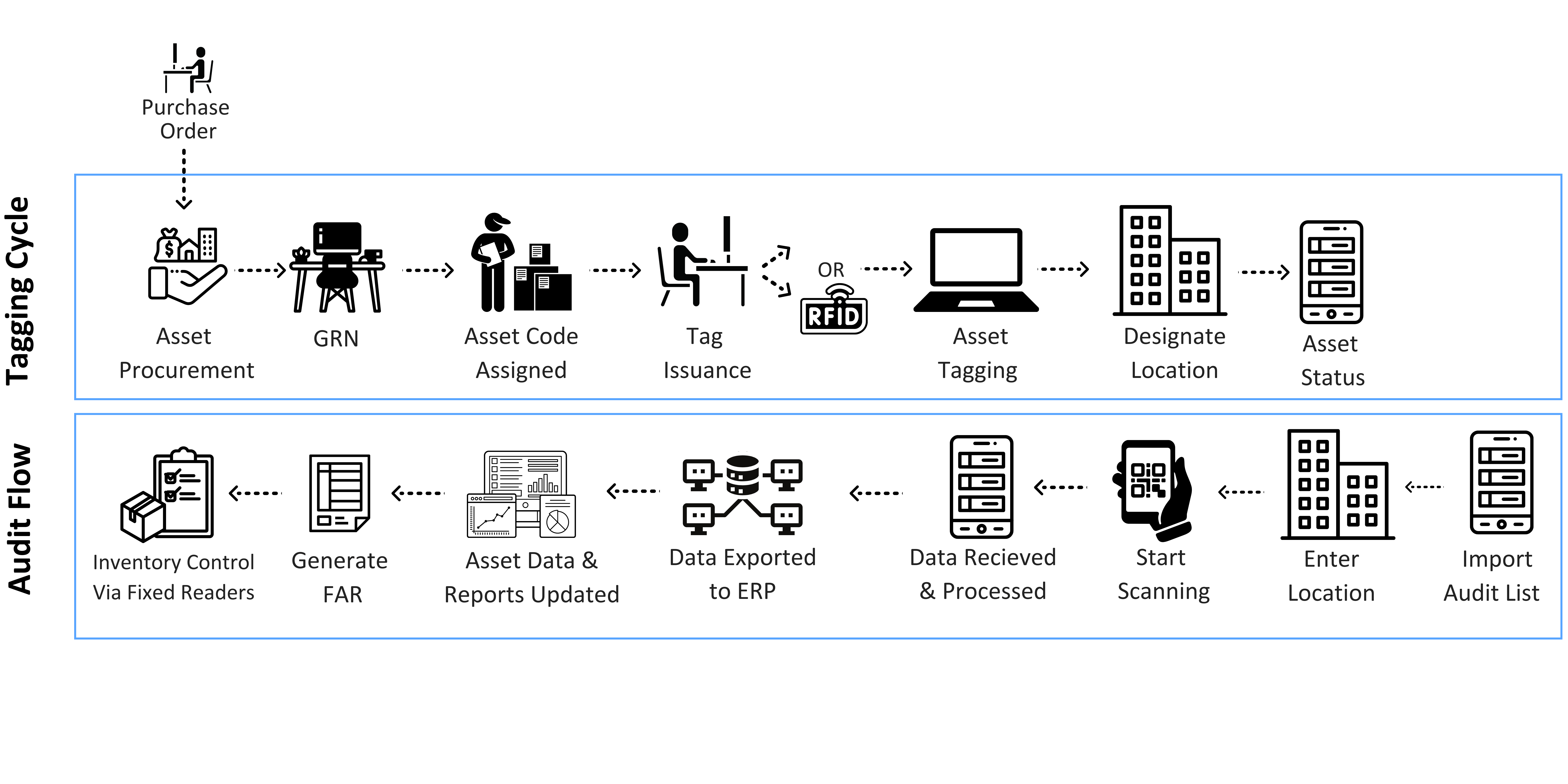 Asset Management System - EmergTech Pvt Ltd
