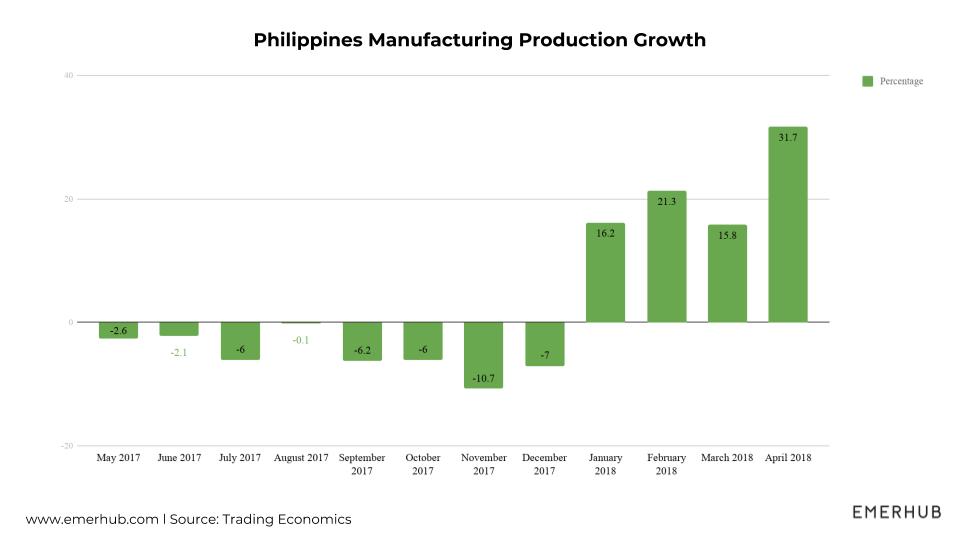 Setting Up A Manufacturing Business In The Philippines Emerhub