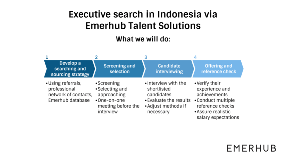 How Using Executive Search in Indonesia Can Benefit Your Business Emerhub
