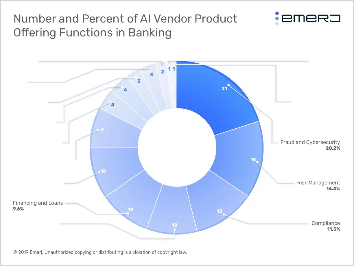 AI and Financial Risk Management Critical Insights for Banking