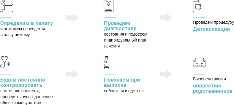 снятие запоев в краснодаре
