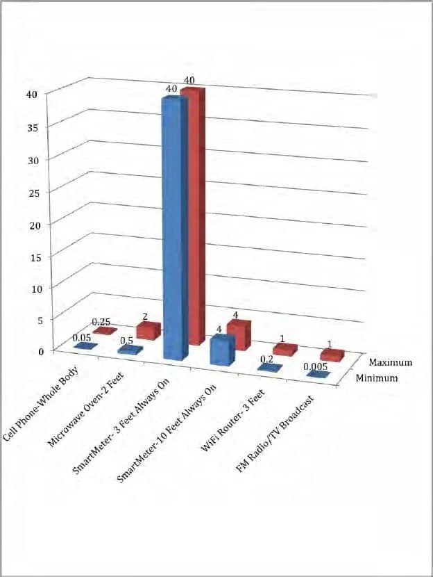 Smart Meters And Emf at Sharon Mart blog