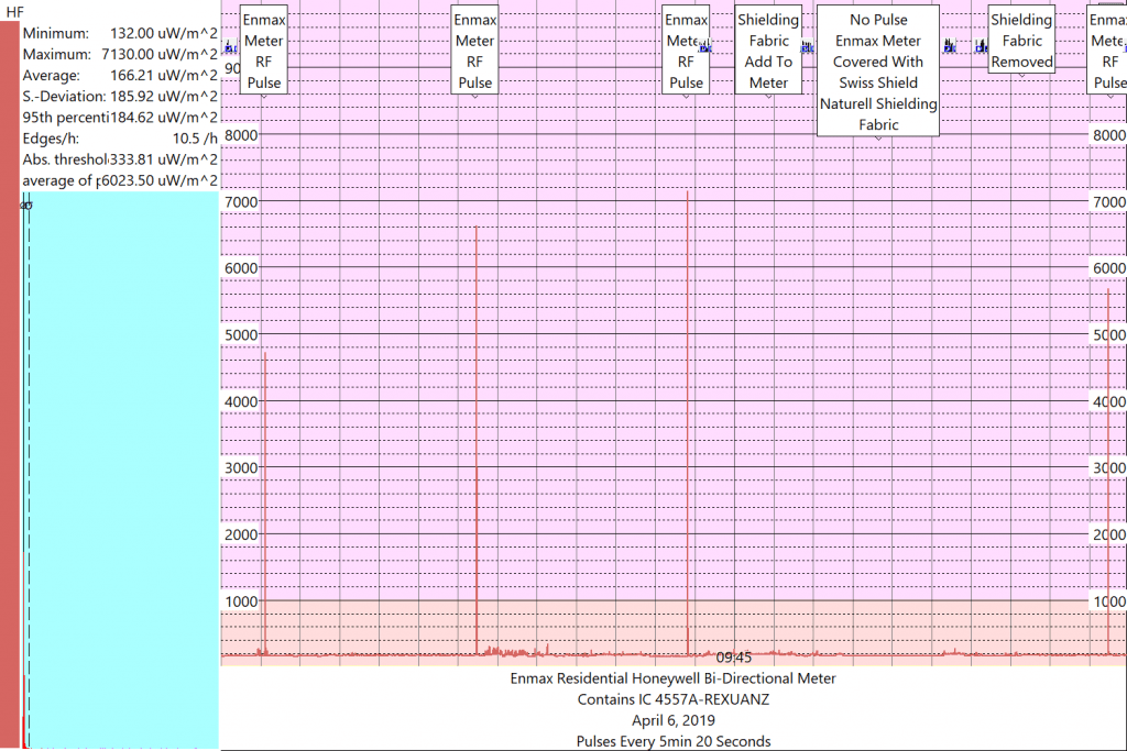 Enmax Smart Meters EMF Aware