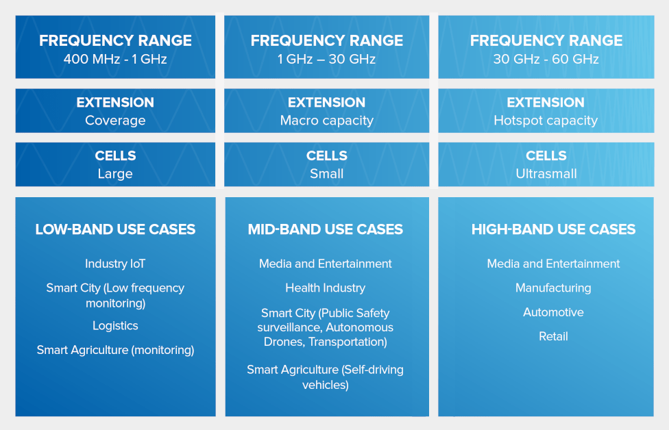 5G Health Risks Are They Real? RF Radiation Safety Levels