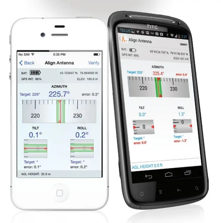 How To Get Your Antenna Point Right? Guide for Begginers)