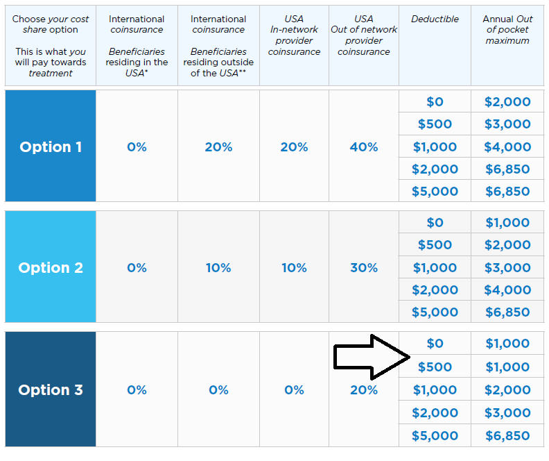 The Cigna Global ACA Global Plan or The Best Health Plan on the Market