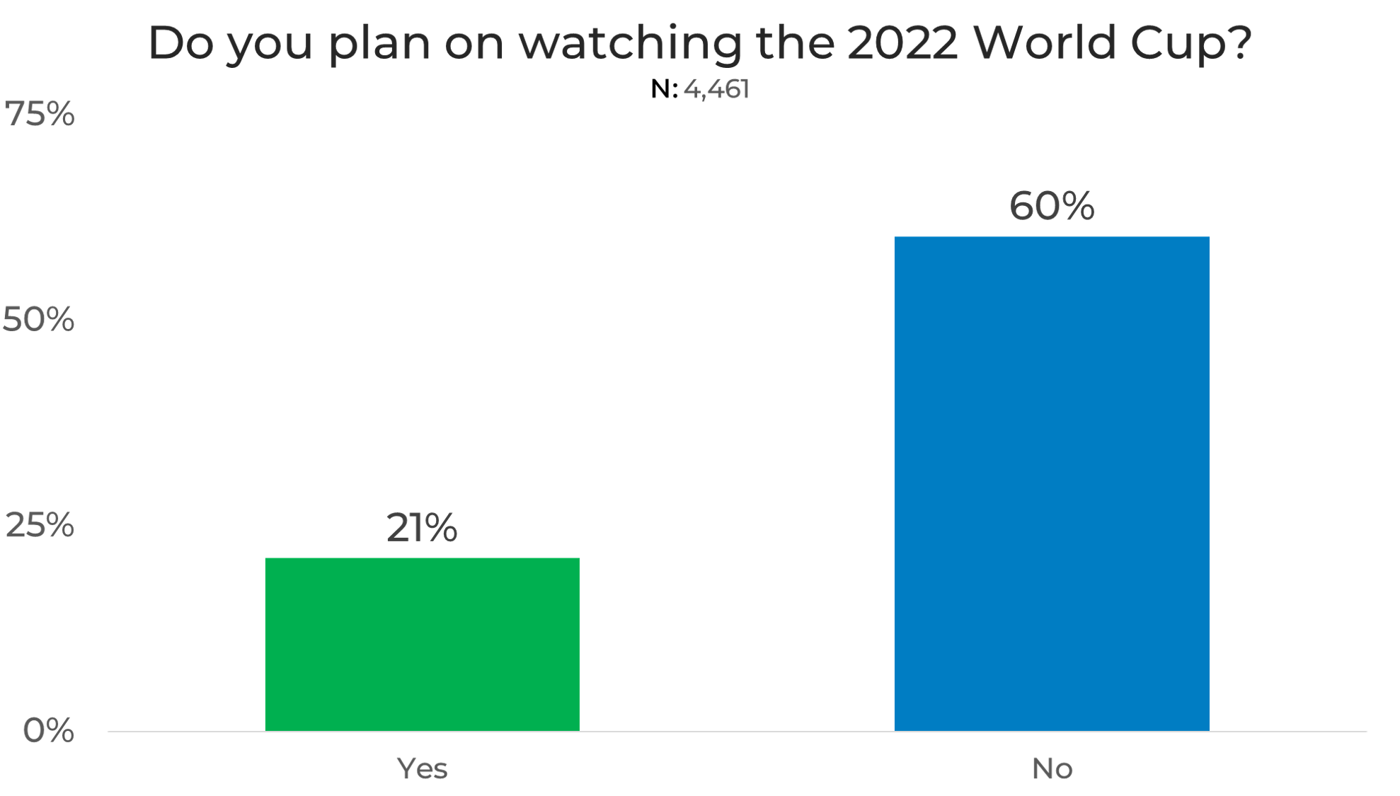 Soccer's Biggest Stage Who's Watching the 2022 FIFA World Cup? EMI