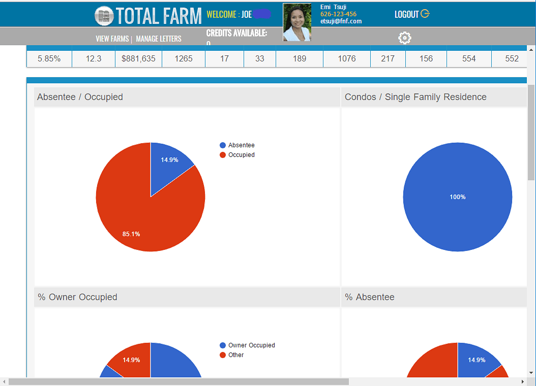 Introducing FIDELITY TOTAL FARM