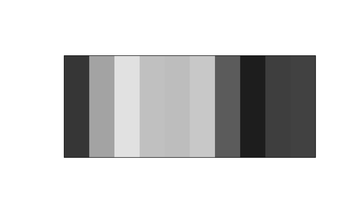 Transform colors to greyscale — clr_grayscale • prismatic