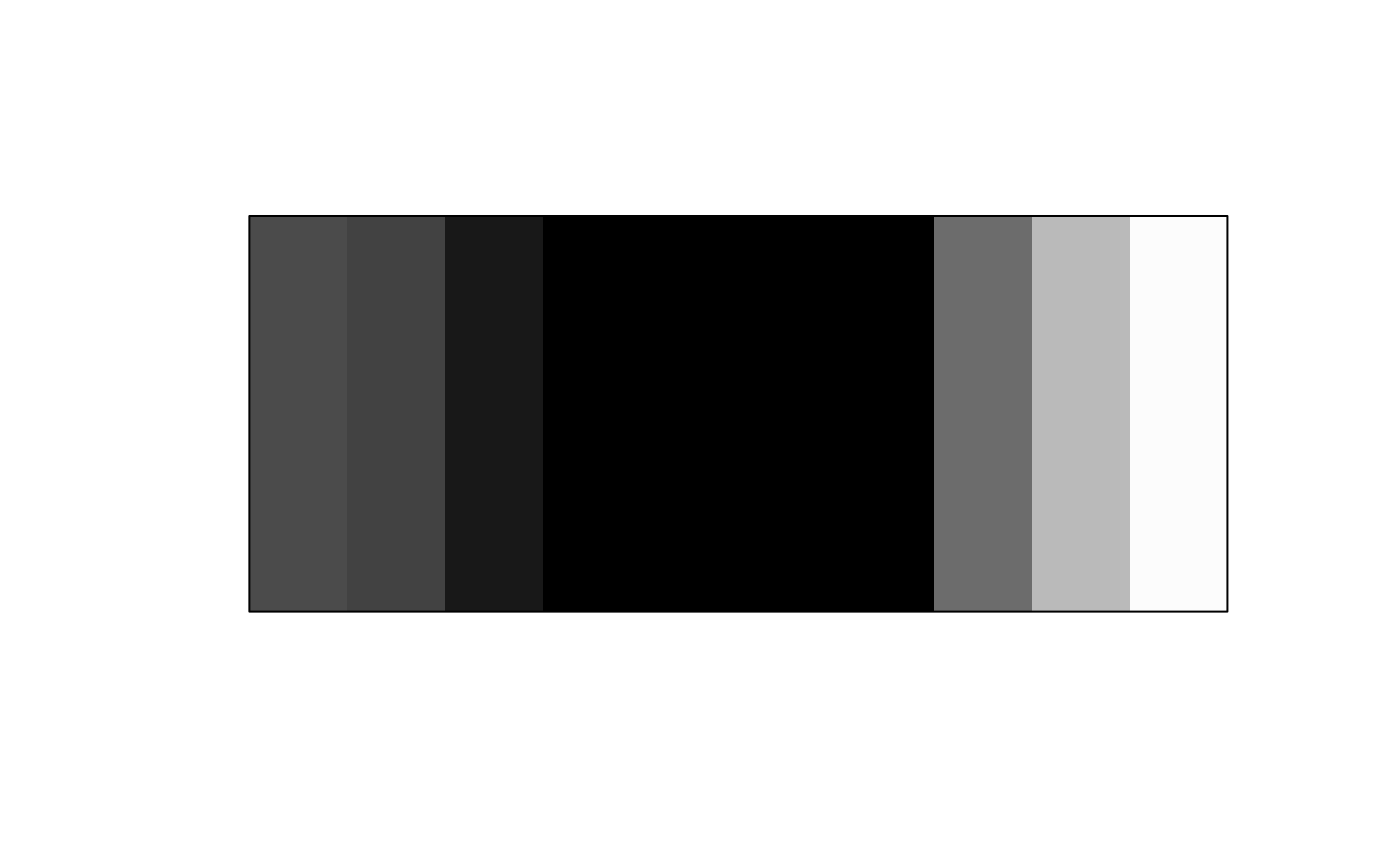 Transform colors to greyscale — clr_grayscale • prismatic
