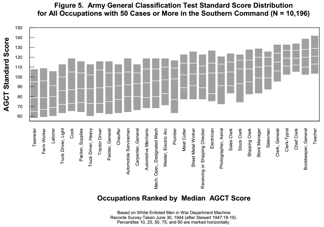 Occupations, cognitive ability and stereotypes Clear Language, Clear Mind