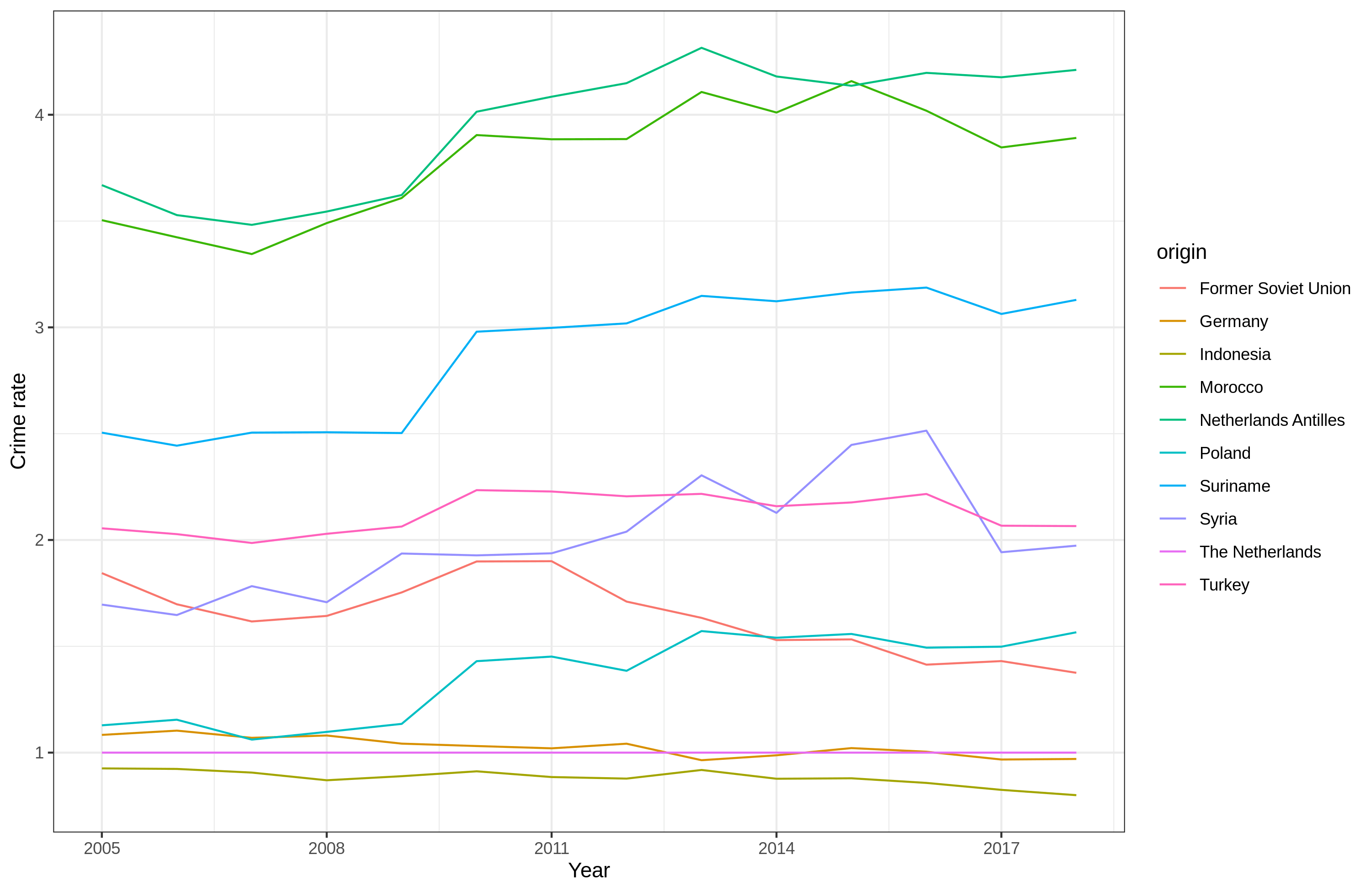 New paper out Public Preferences and Reality Crime Rates among 70