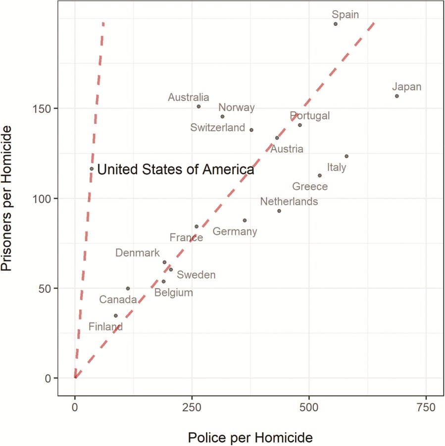 The worldwide prison rates mystery Clear Language, Clear Mind