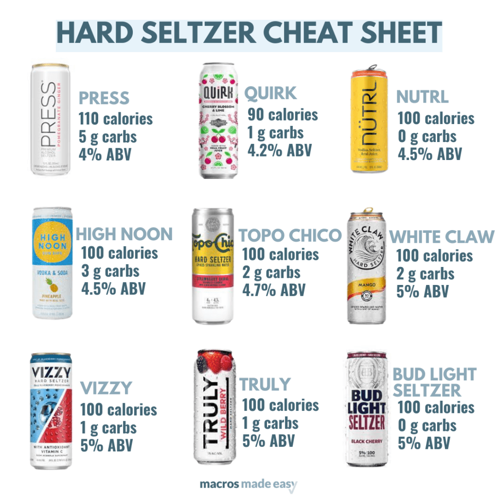 Track Alcohol Towards Macro Targets in 4 Easy Steps