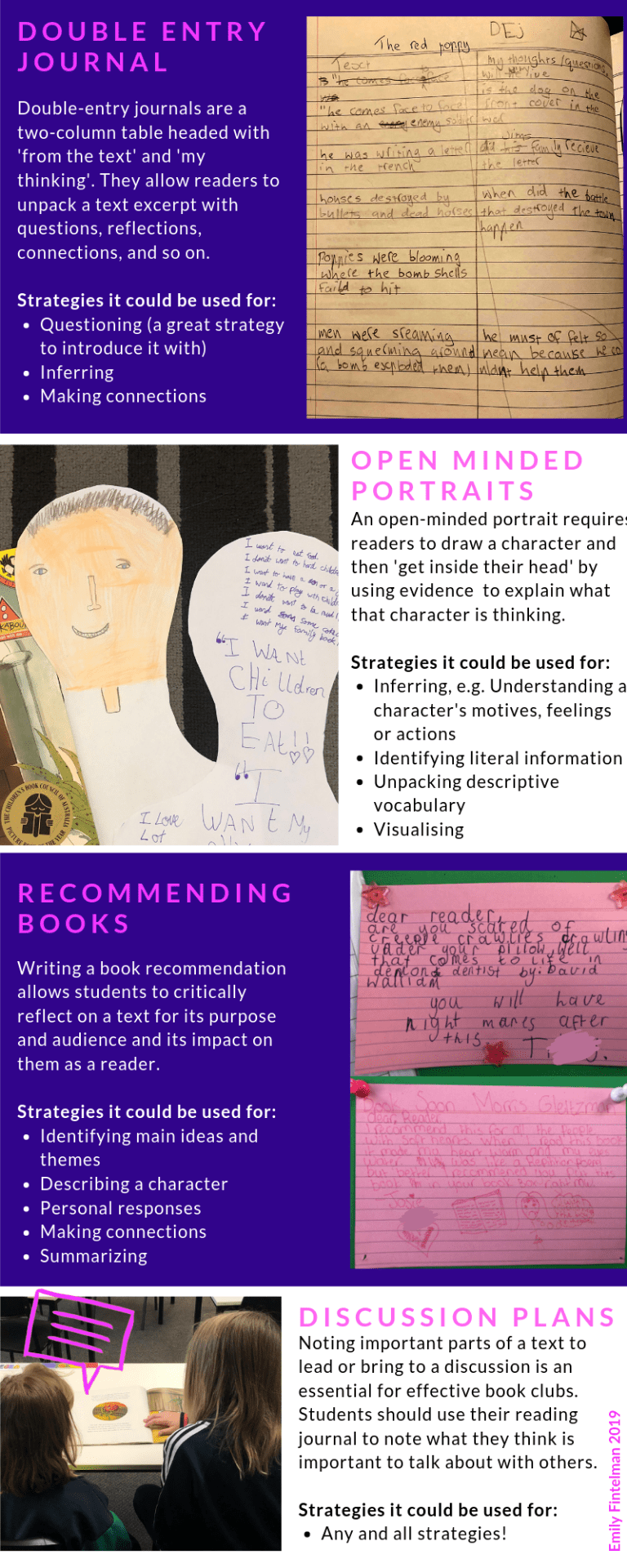 9 Types of Reading Journal Entries Mrs Fintelman Teaches