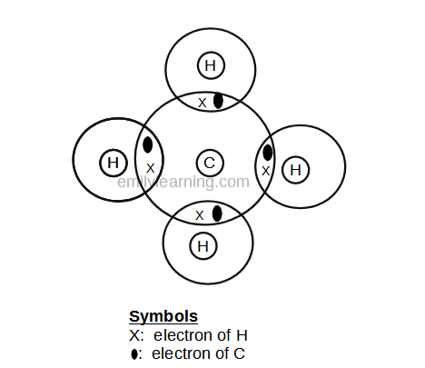 Drawing dot- and- cross diagrams of Covalent Molecules - O Level