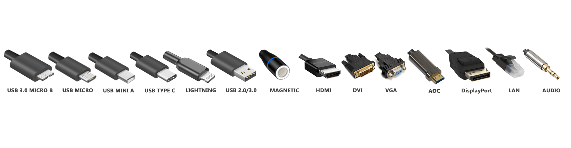 Usb Connector Types Chart
