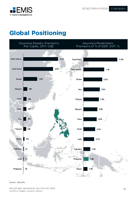 Philippines Insurance Sector Report 2019/2020 Industry Report EMIS