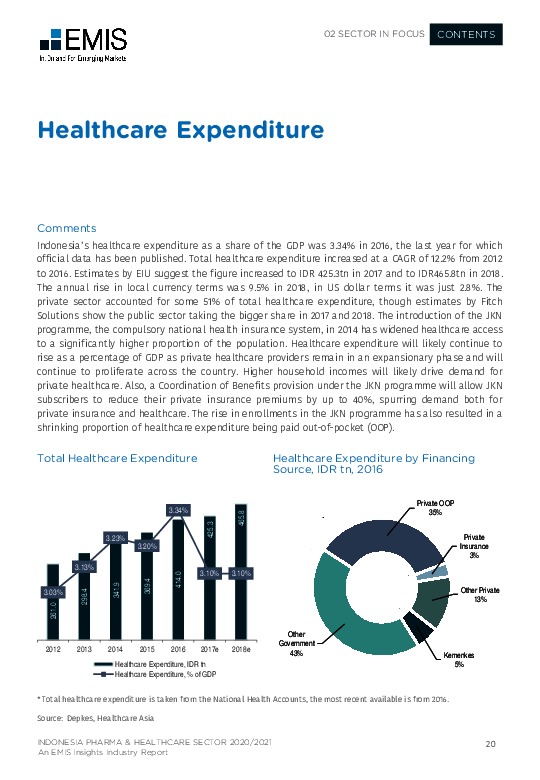 Indonesia Pharma and Healthcare Sector Report 20202021 Industry Report