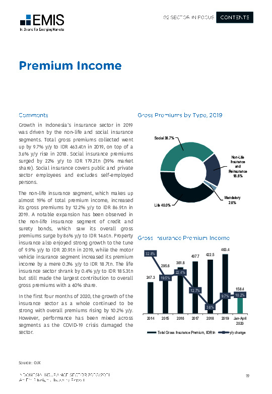 Indonesia Insurance Sector 2020/2021 Industry Report EMIS Insights