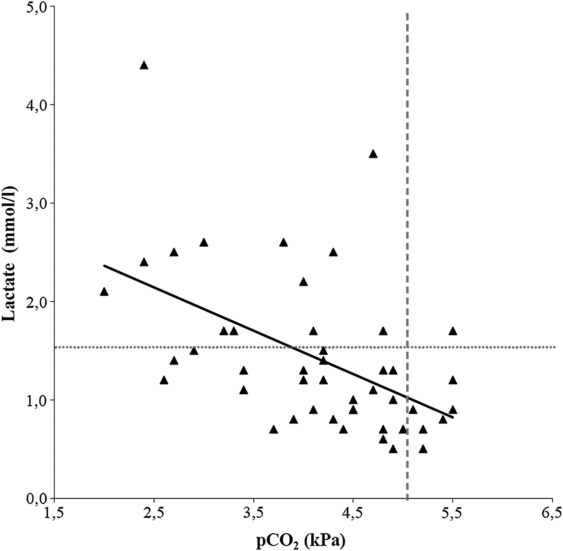 Elevated lactate during psychogenic hyperventilation Verkstedet