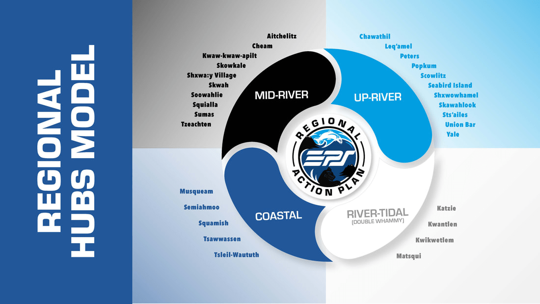 Regional Hub Model EMLCanada