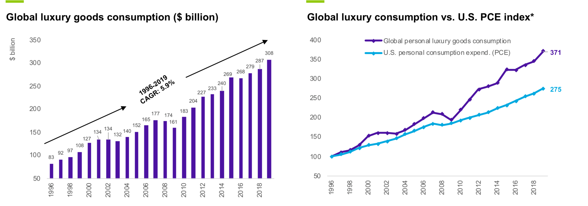 Luxury Goods Some Brands Stand the Test of Time Emles