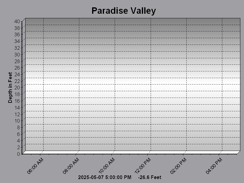 Breakup 2023 Town of Hay River