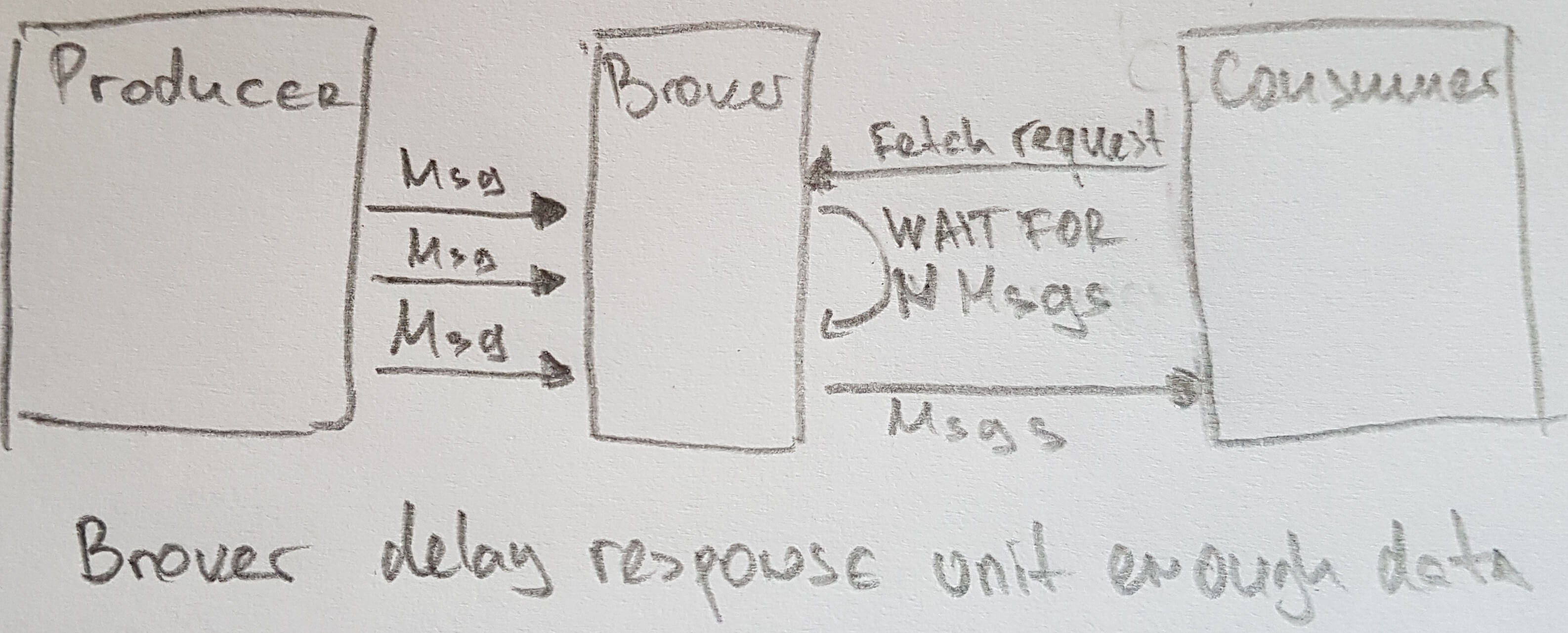 Kafka emodemo’s notes