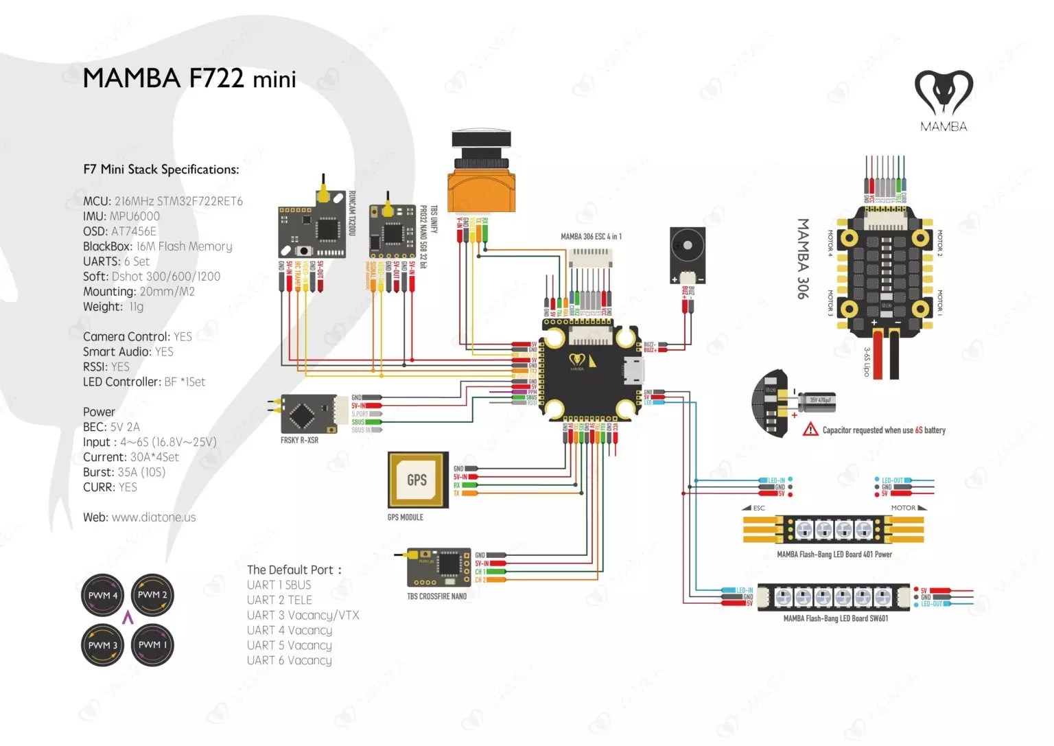 MAMBA F722 MINI MK2 FLIGHT CONTROLLER EMO FPV Drones