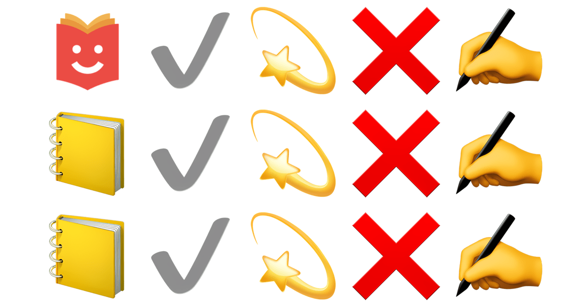 ️ objectif Collection Emoji — Copier & Coller