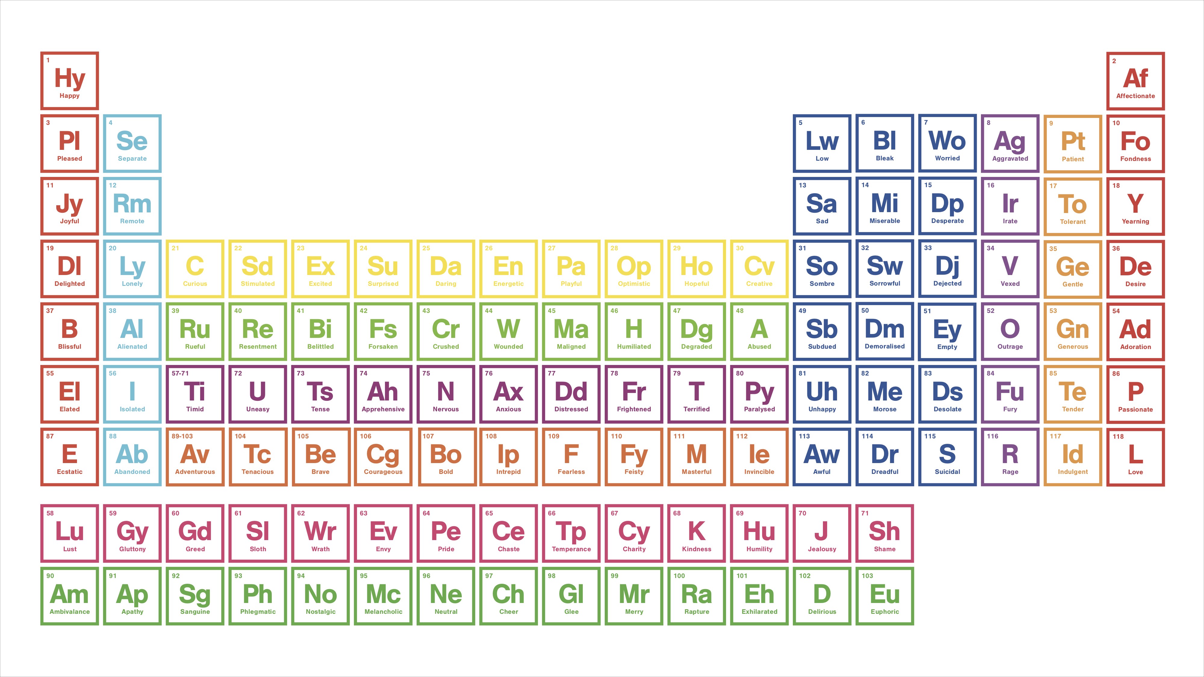 Periodic Table Of Human Emotions Printable Printable Word Searches