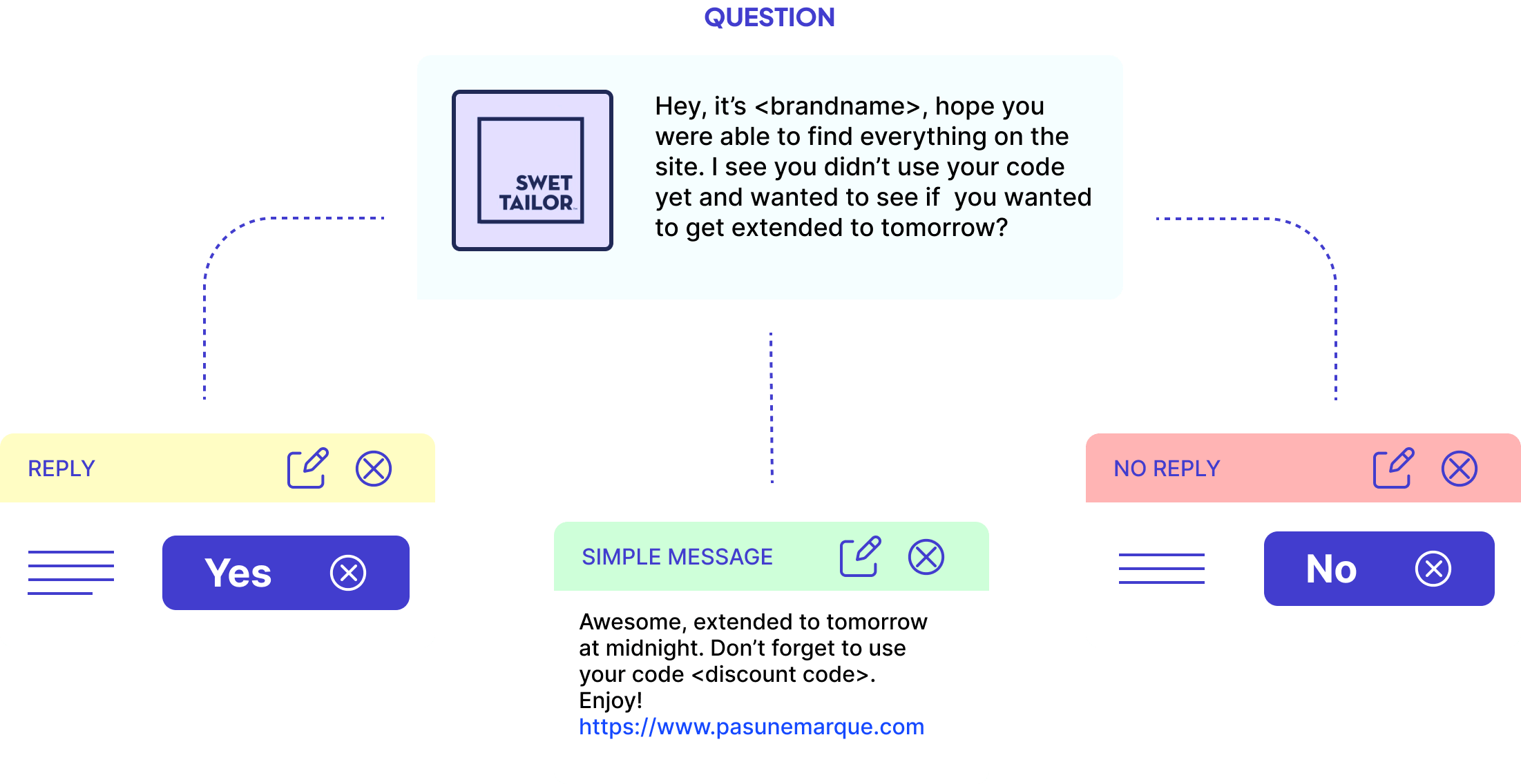 Product Overview Emotive