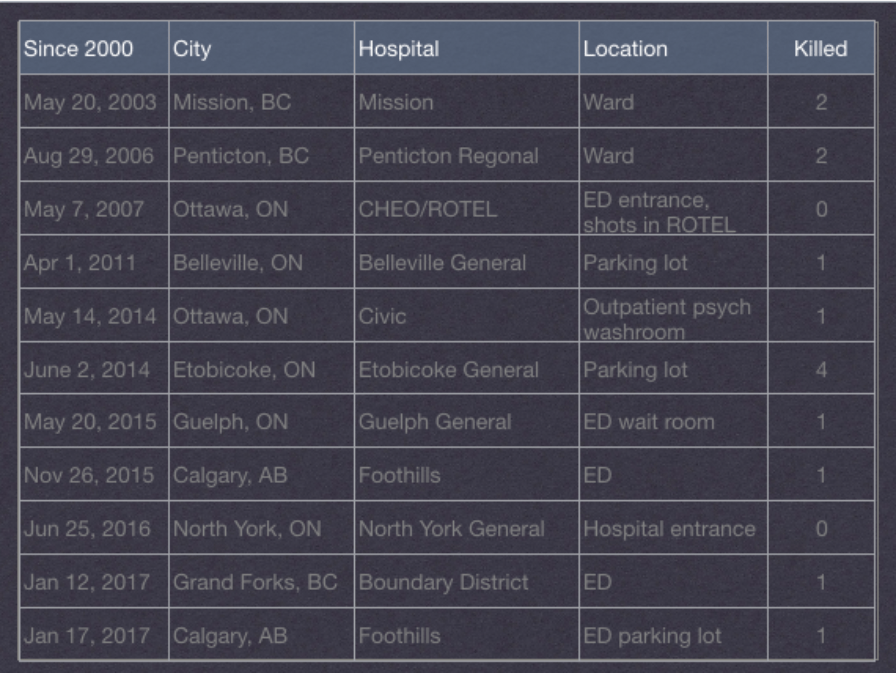 Code Silver Sanctuary Under Fire EMOttawa Blog