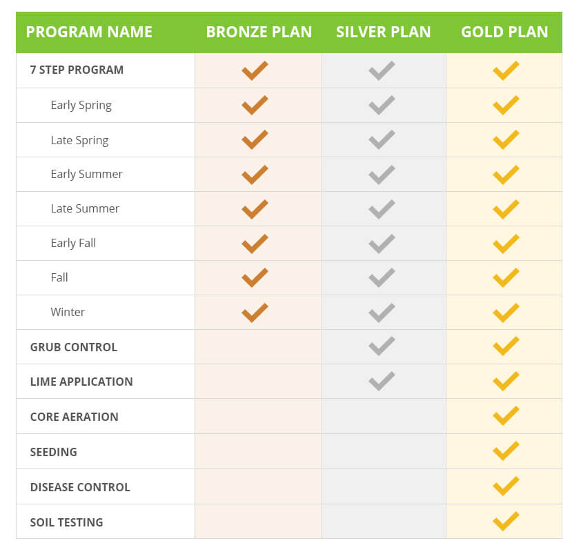 Lawn Care & Maintenance Services Landscaping Professionals